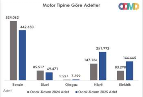 Motor Tipleri Motor Tipleri