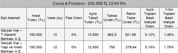 Corsa Kampanya Corsa Kampanya