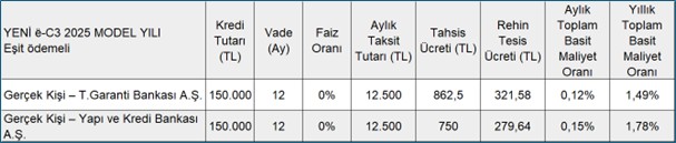 Citroen’in Faiz Kampanyaları ve Yeni C5 Aircross 