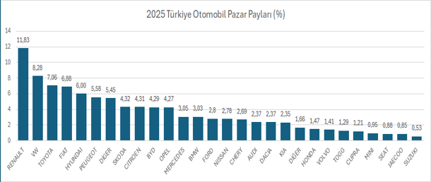 Otomobil pazar payı