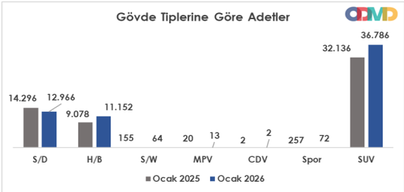 G&ouml;vte Tiplerine G&ouml;re Adetler