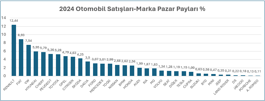 marka pazar payı