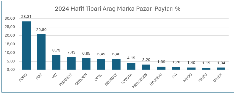 ticari pazar payı